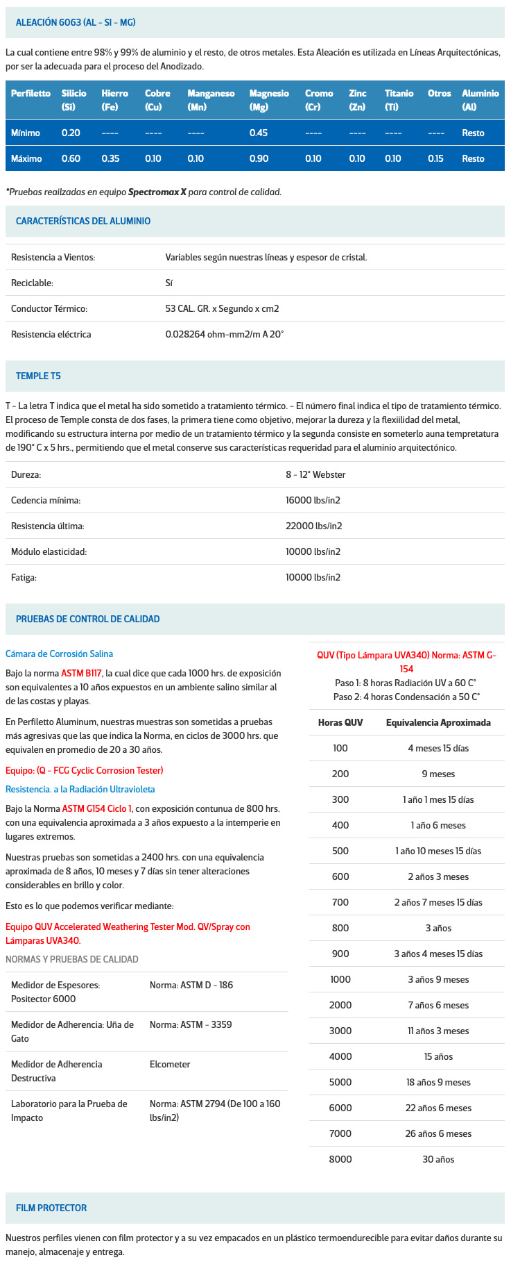 Especificaciones técnicas del perfil de aluminio